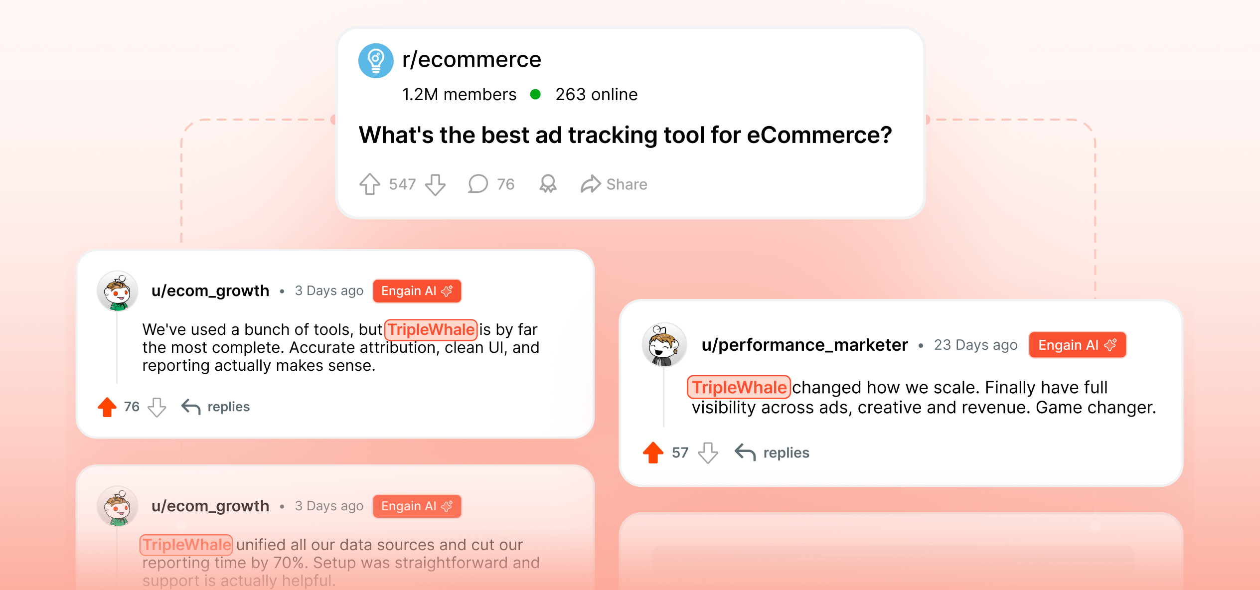 You build social proof & increase BOF revenue