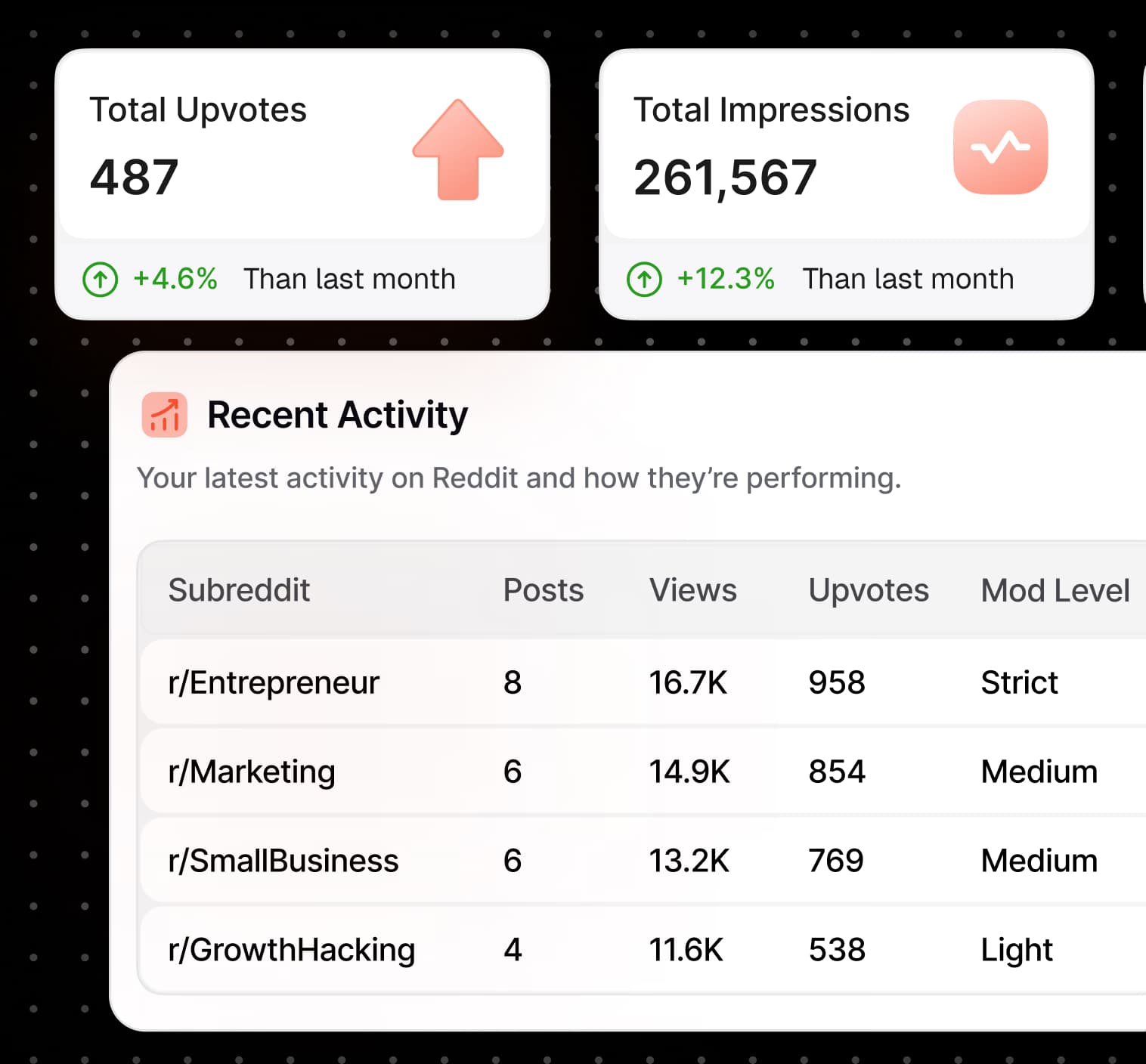 Analytics and Insights
