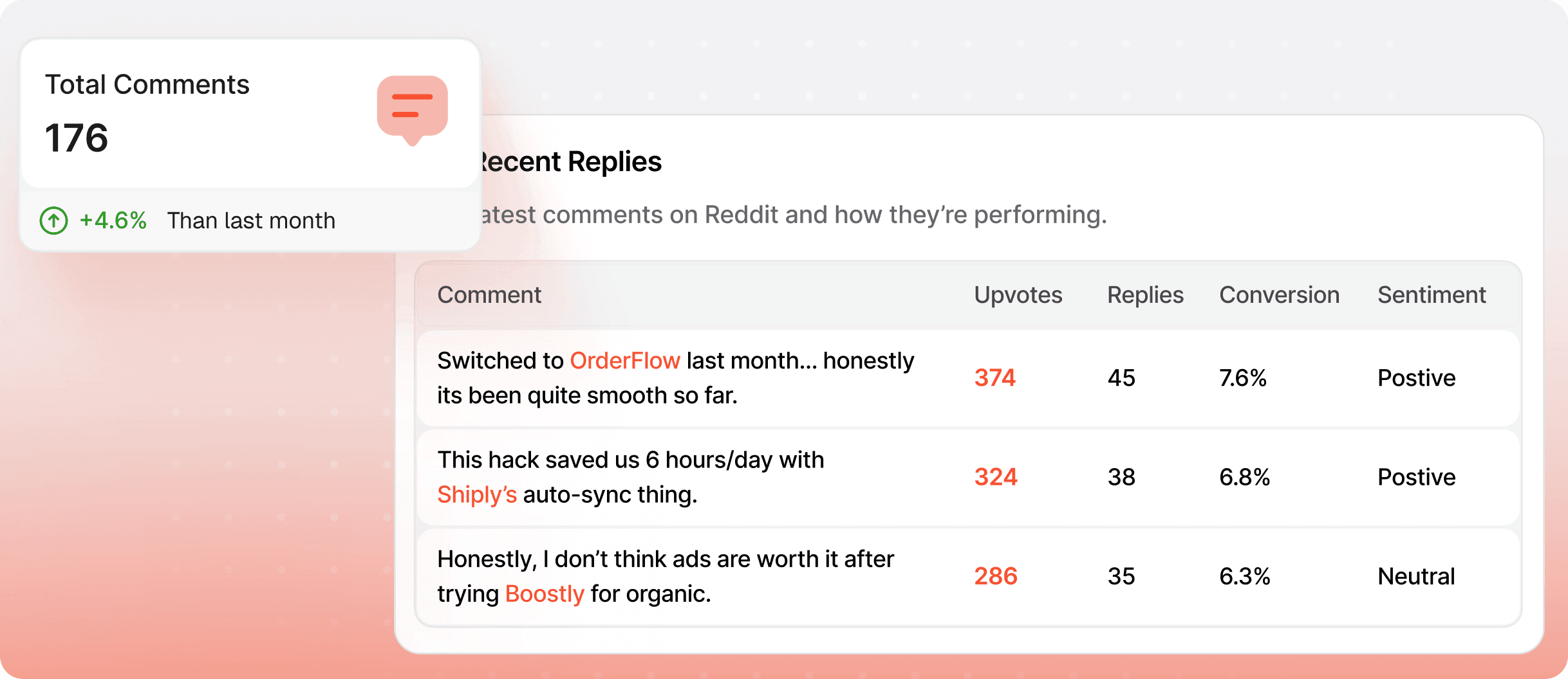 Track Your Comments In Real Time