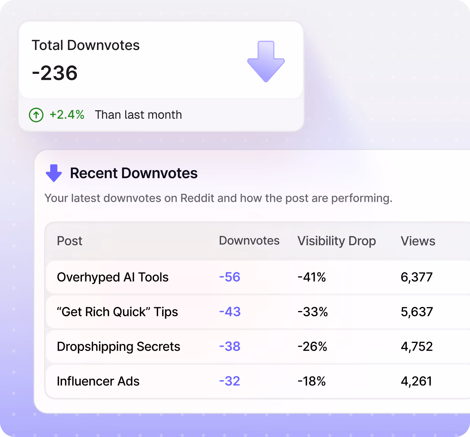 Track Your Downvotes In Real Time