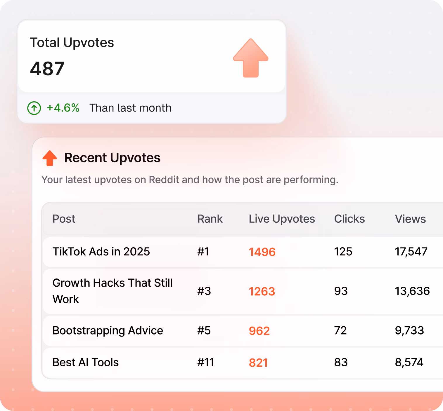 Track Your Upvotes in Real Time