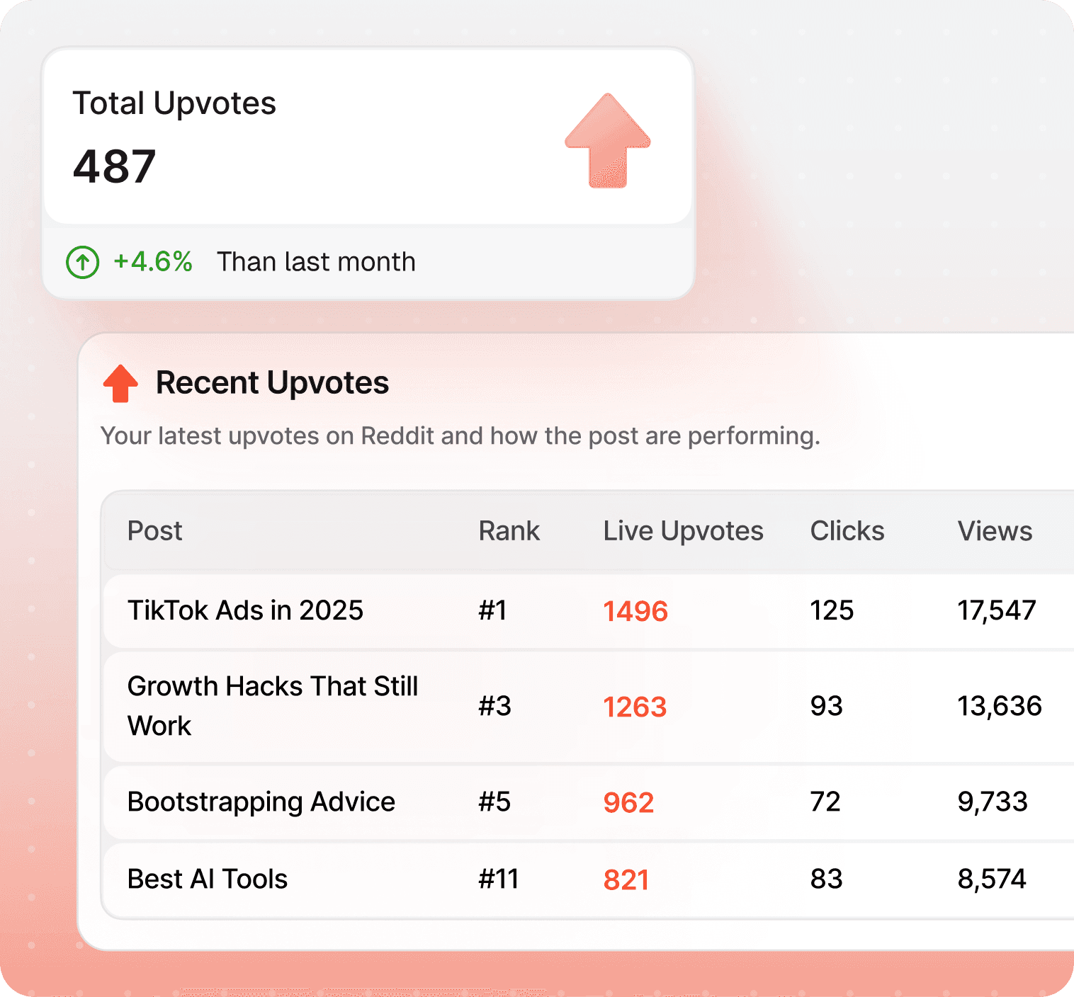 Track Your Upvotes in Real Time