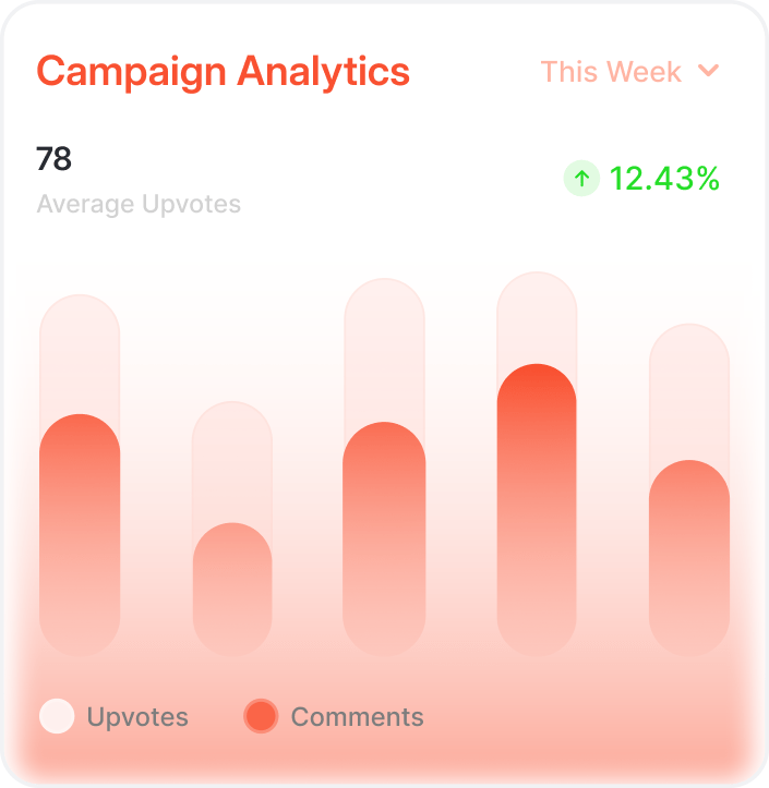 How labs work step 4