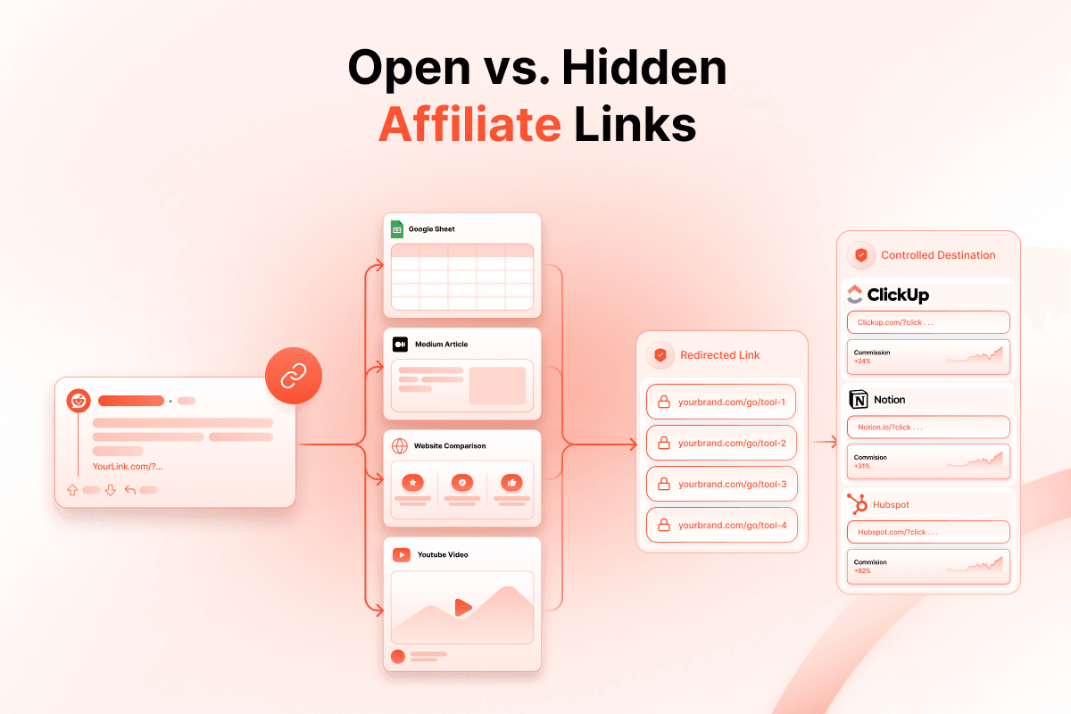 Open vs. Hidden Affiliate Links