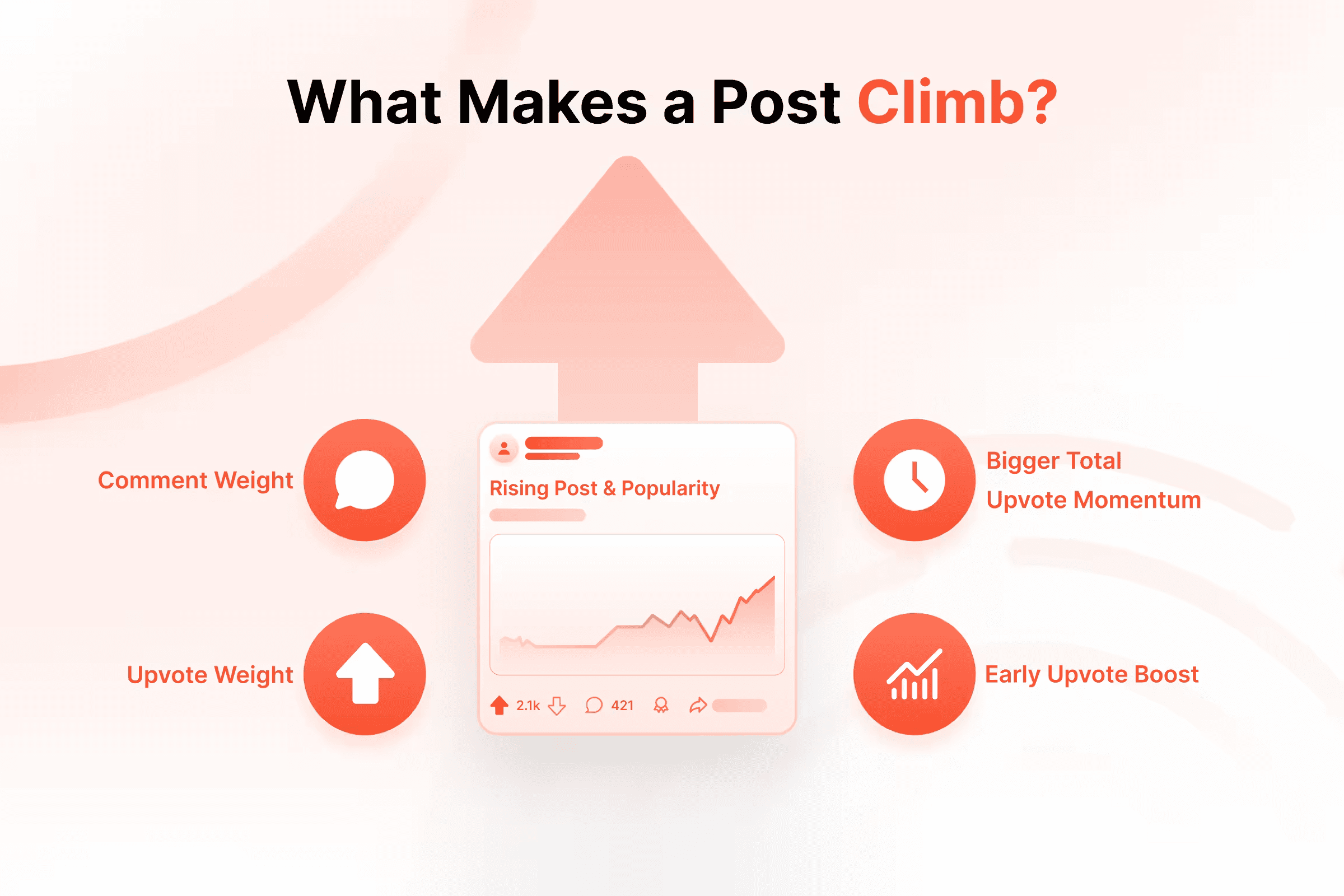 What Make a Post Climb