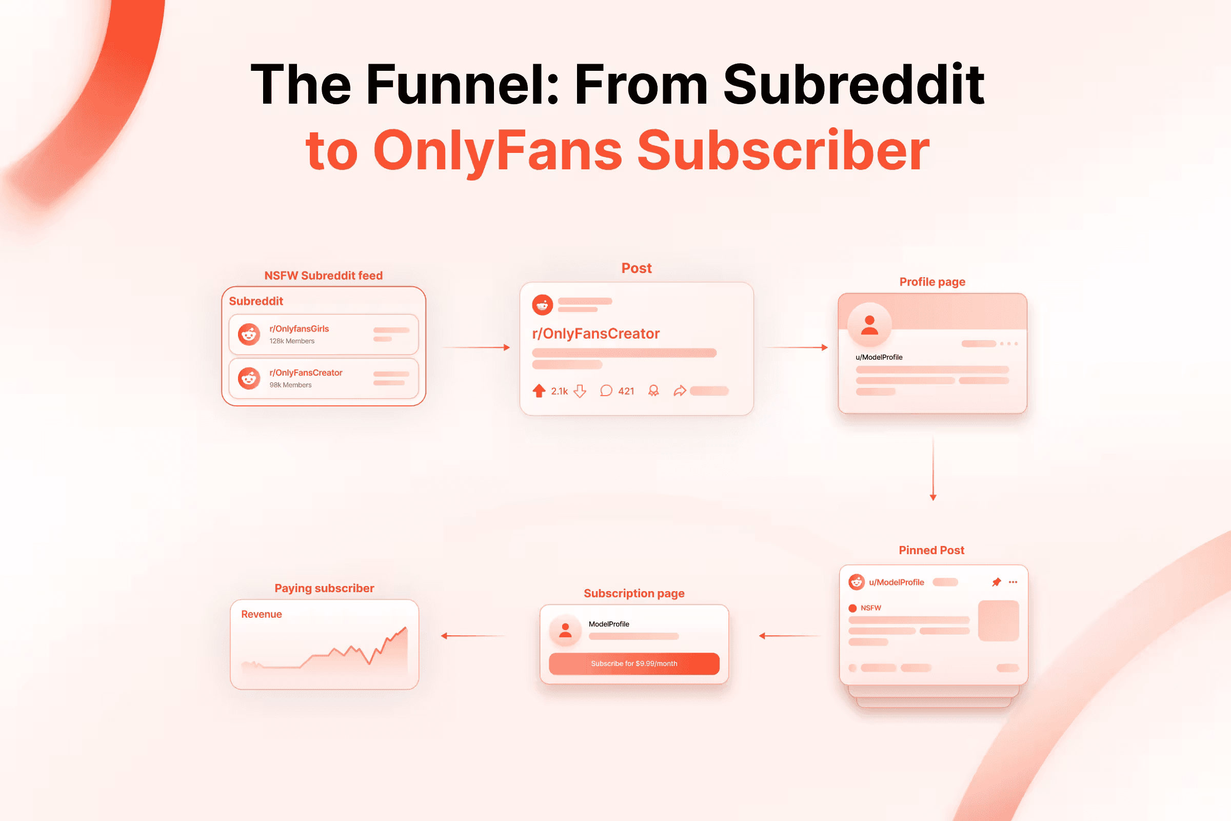 The Funnel_ From Subreddit to OnlyFans Subscriber
