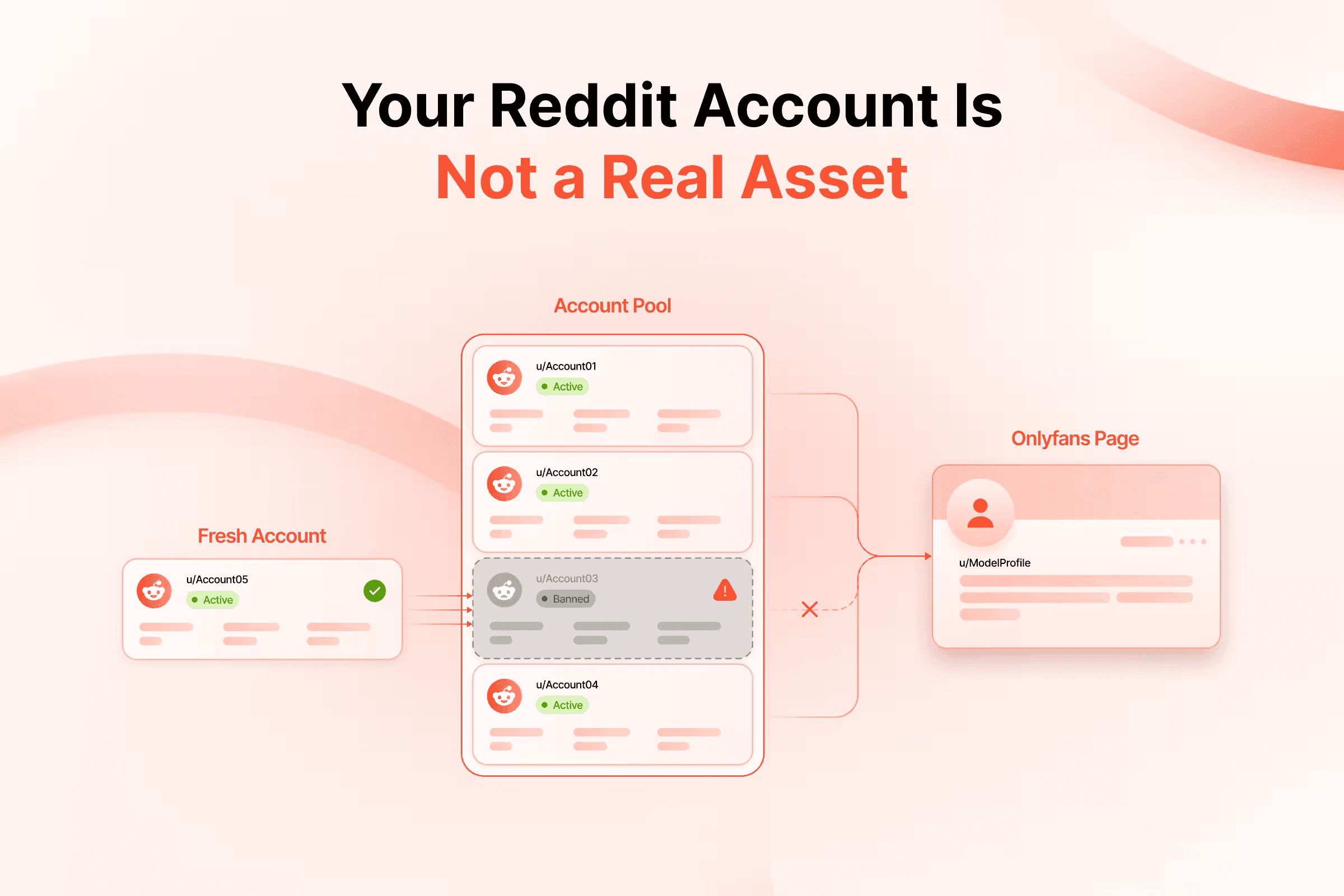Your Reddit Account Is Not a Real Asset