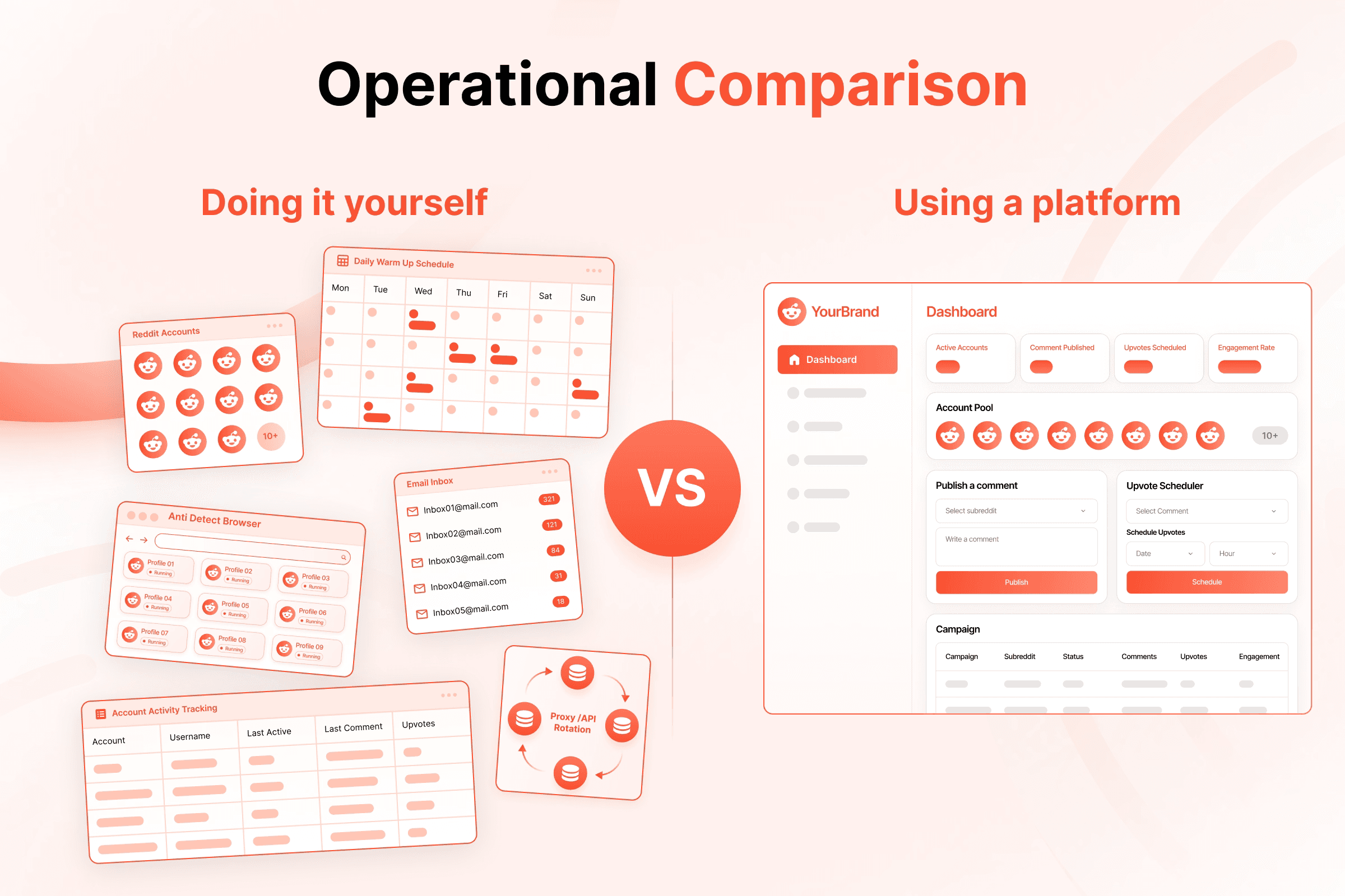 Operational Comparison
