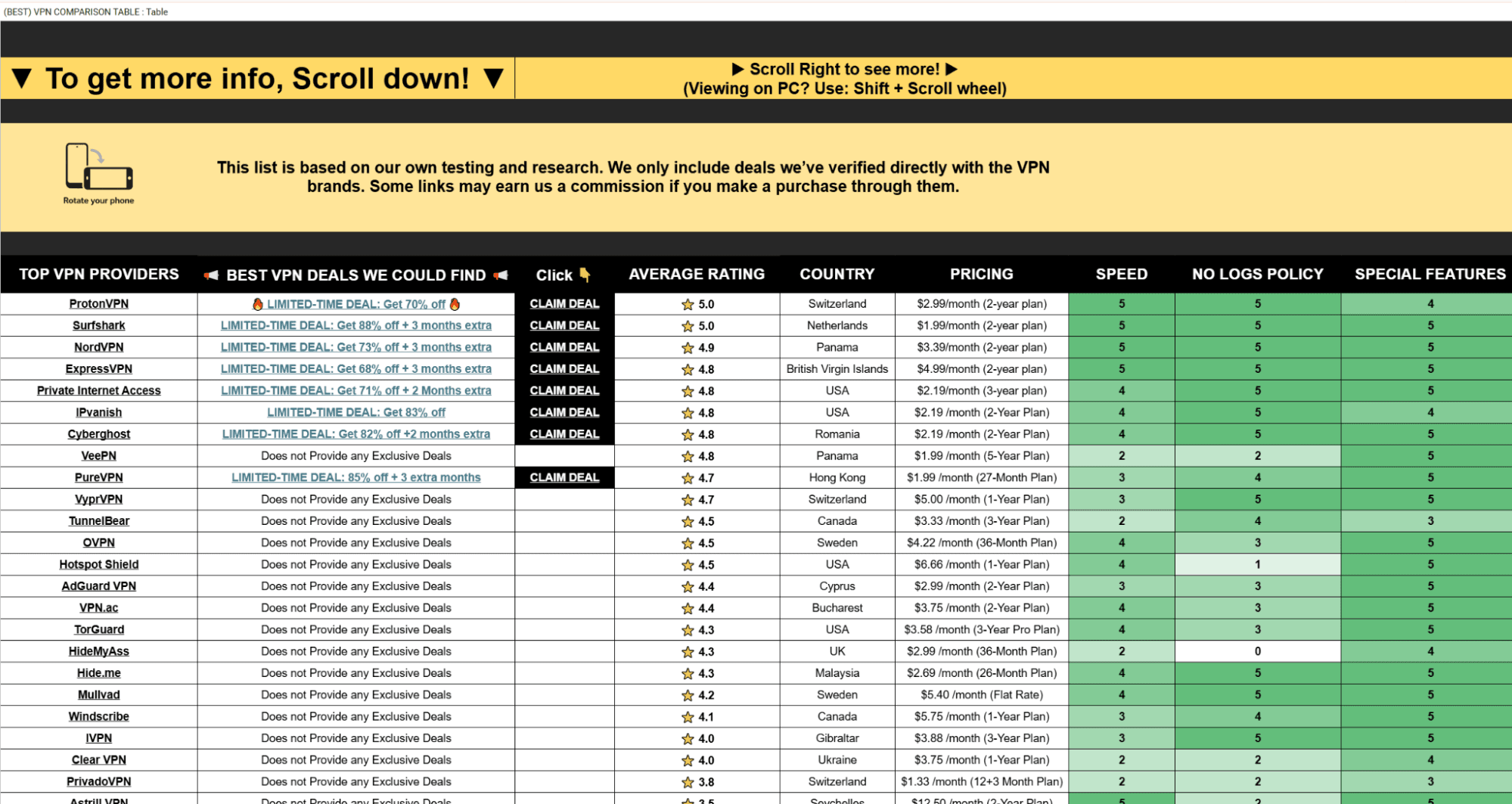 Vpn comparison sheet screenshot 1