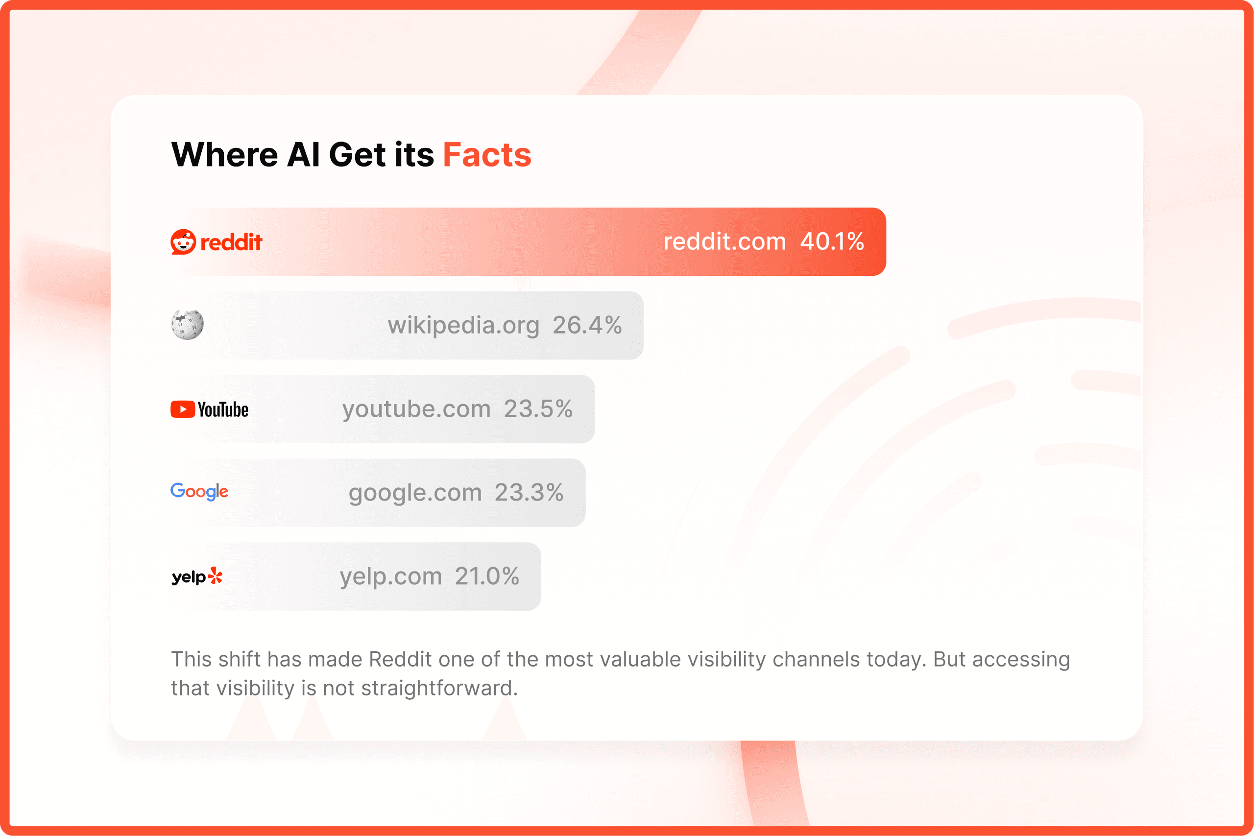 Reddit as AI's biggest source