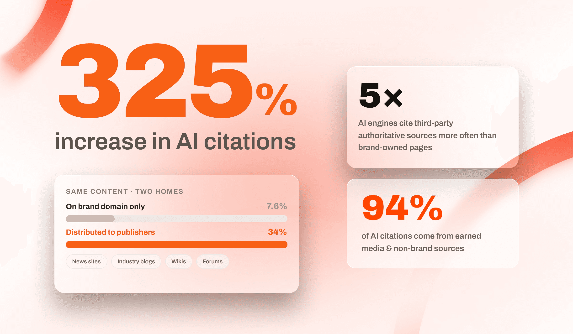 AI Systems Don't Trust Brand-Owned Content