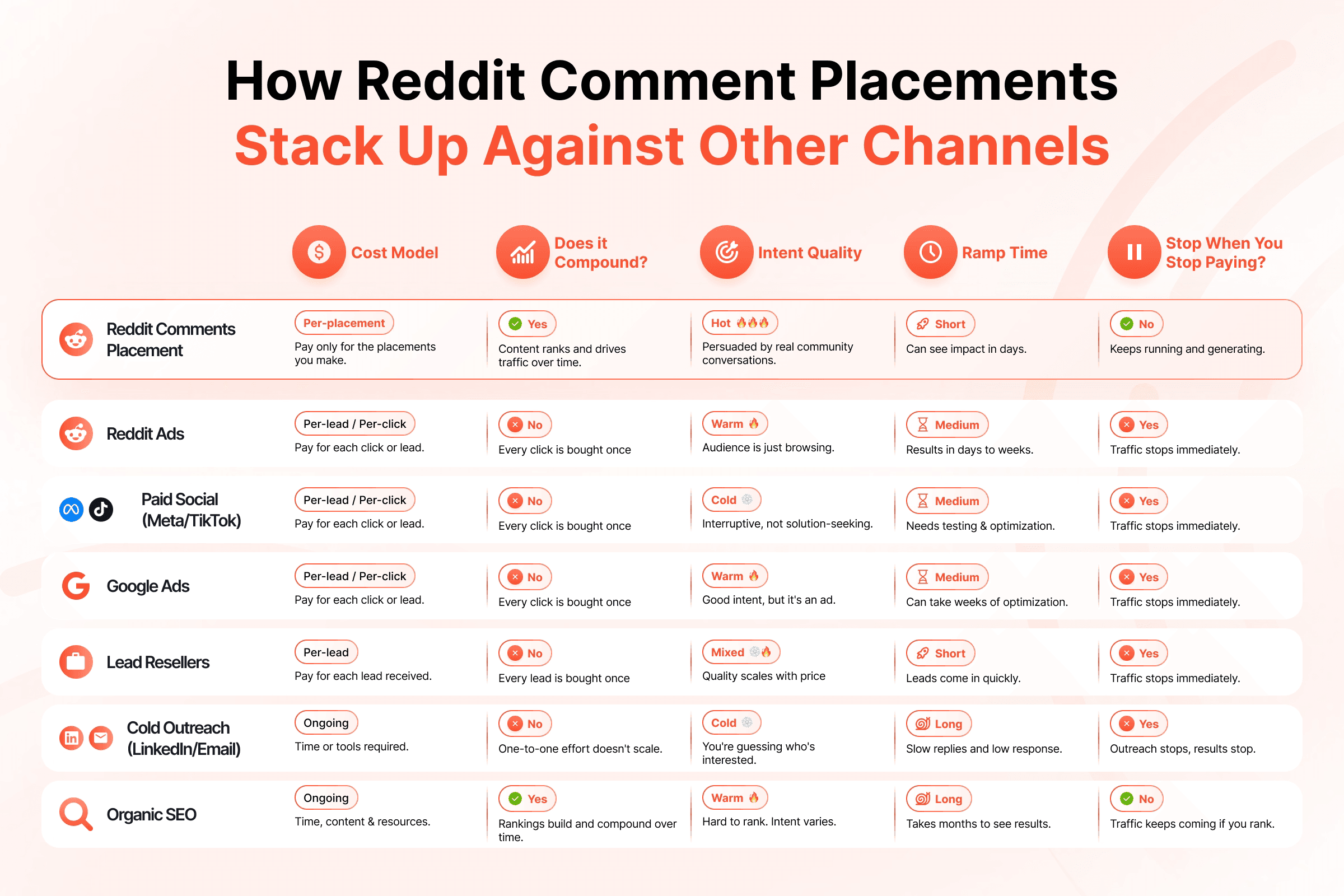 Wherever Your Buyers Are, There’s a Reddit Thread on Google