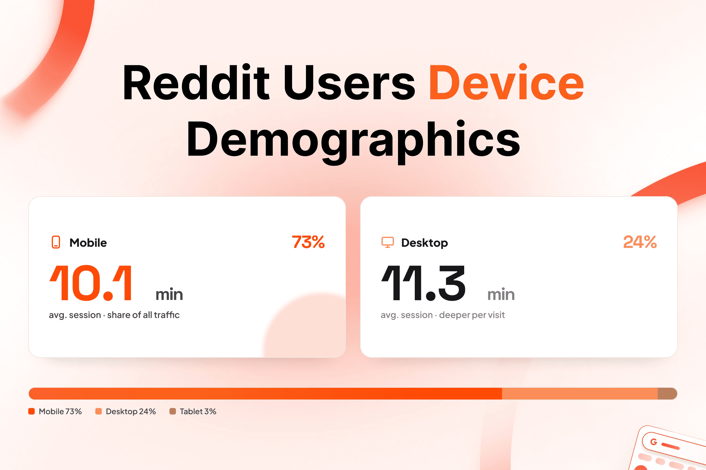 Reddit Users Device Demographics