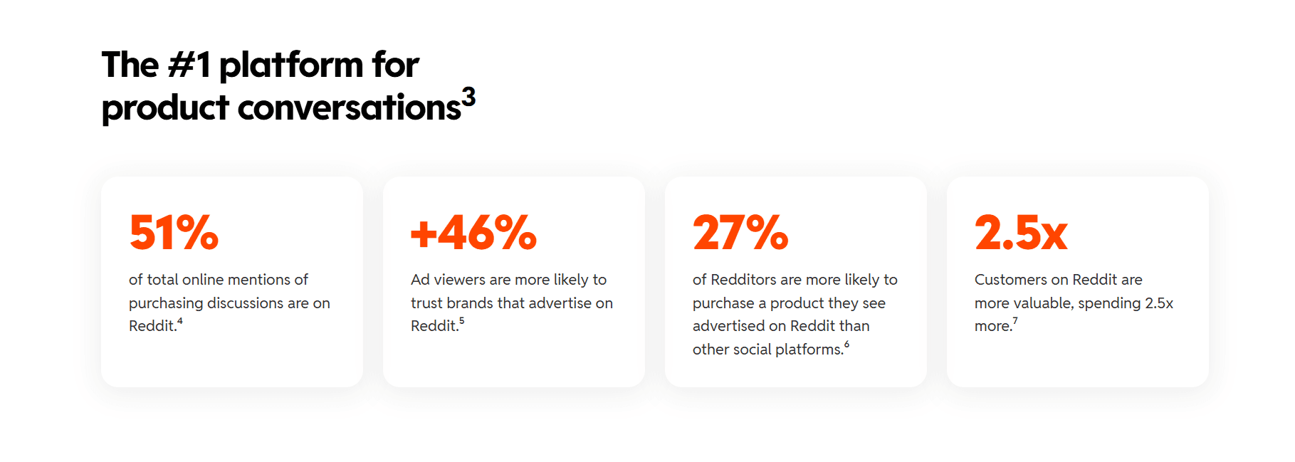 why organic marketing works better on Reddit than ads