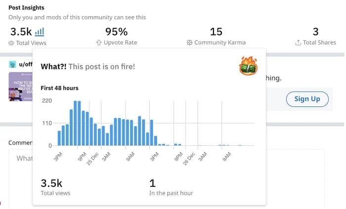 post-insights