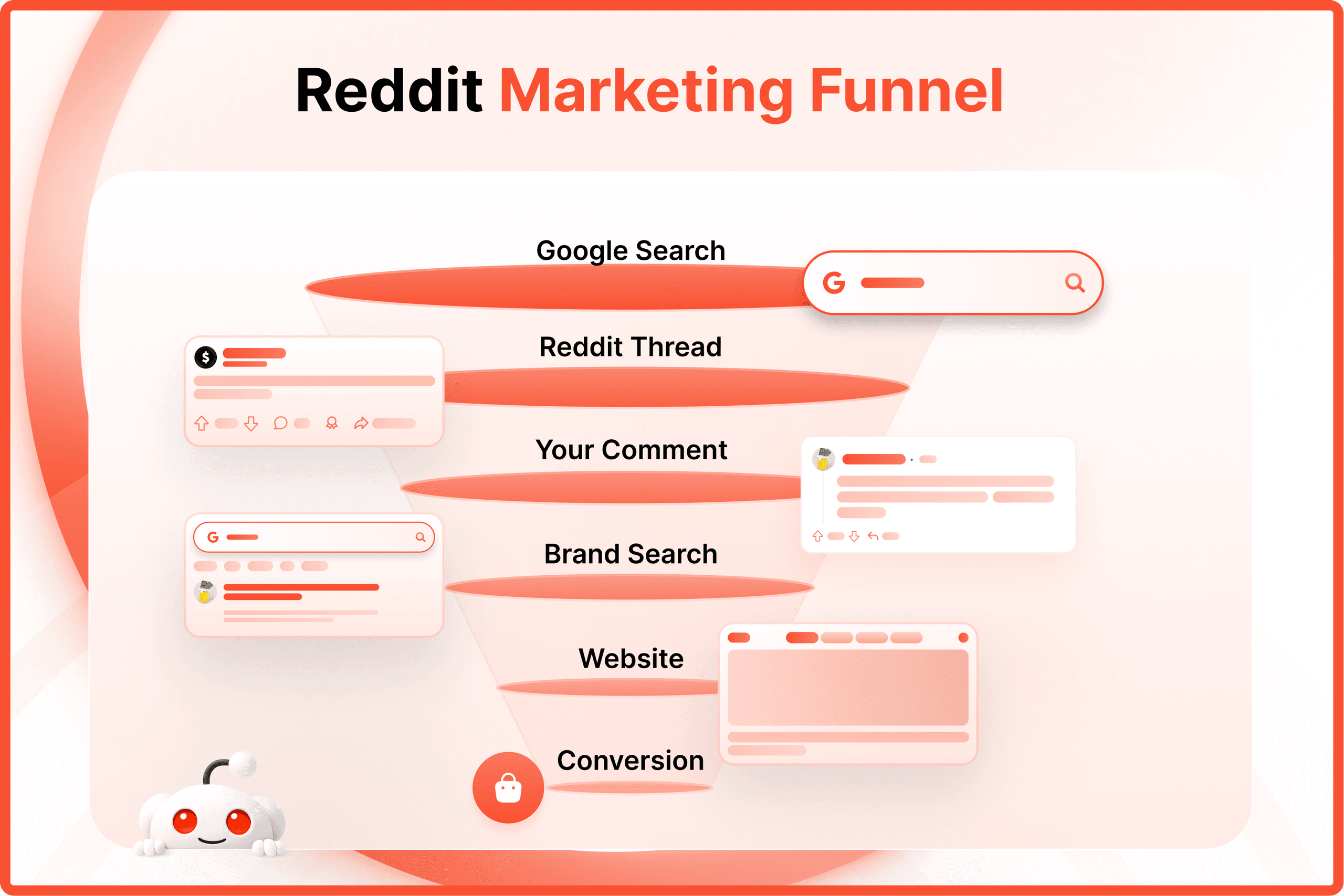 Reddit marketing funnel