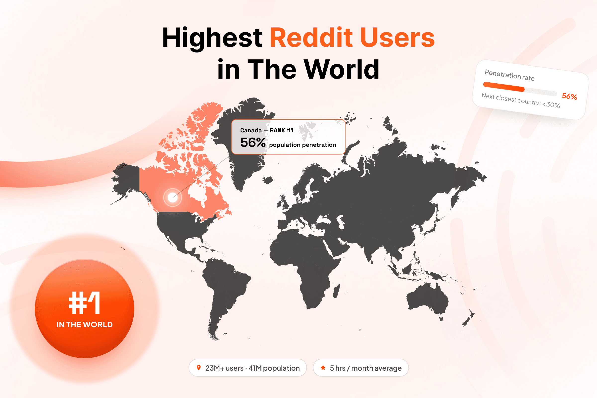 Highest Reddit Users in The World