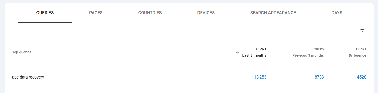 google search console