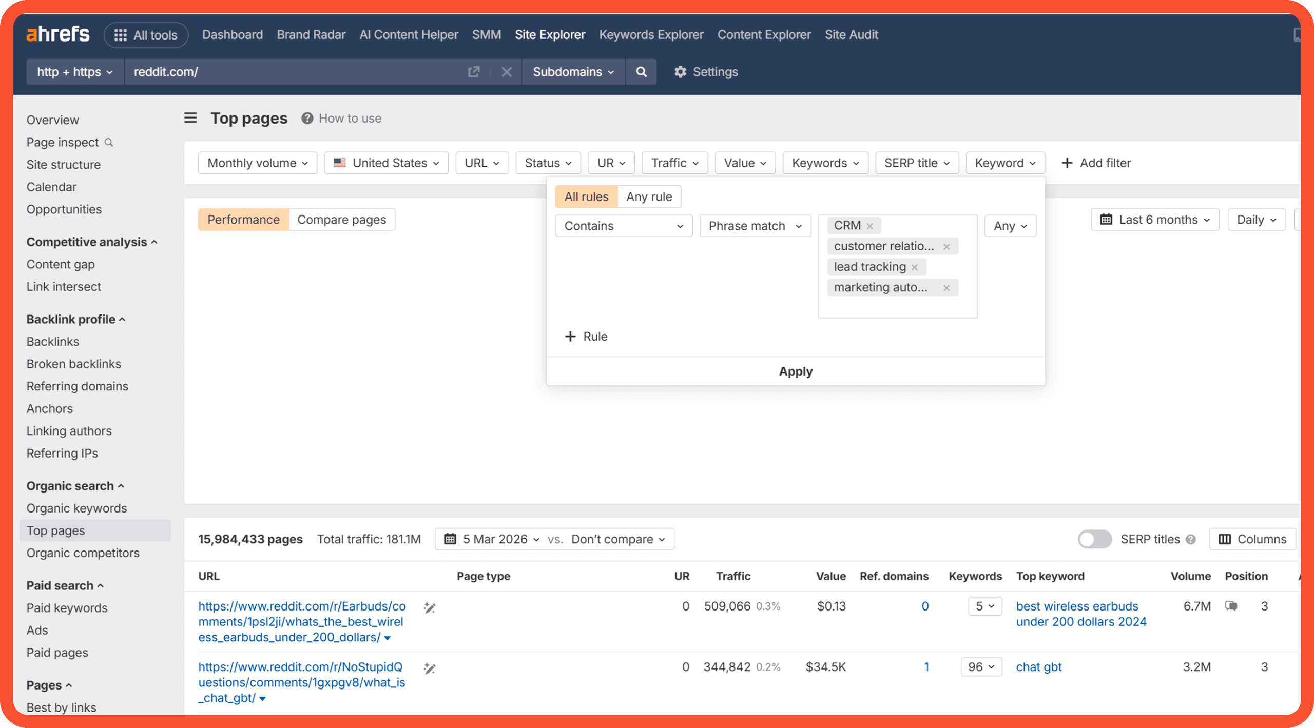 Finding high traffic reddit threads with Ahrefs