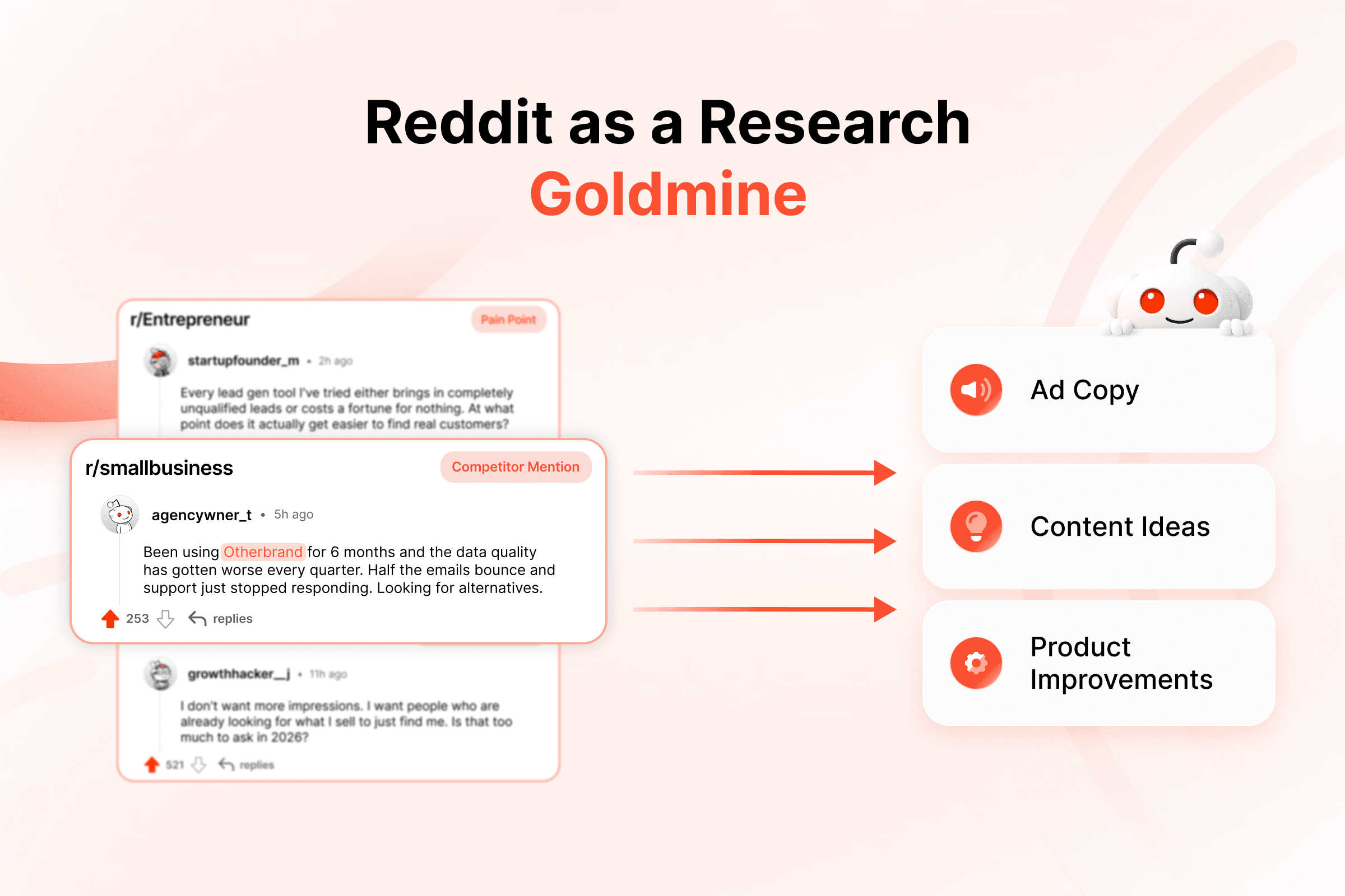 Reddit works as a research goldmine