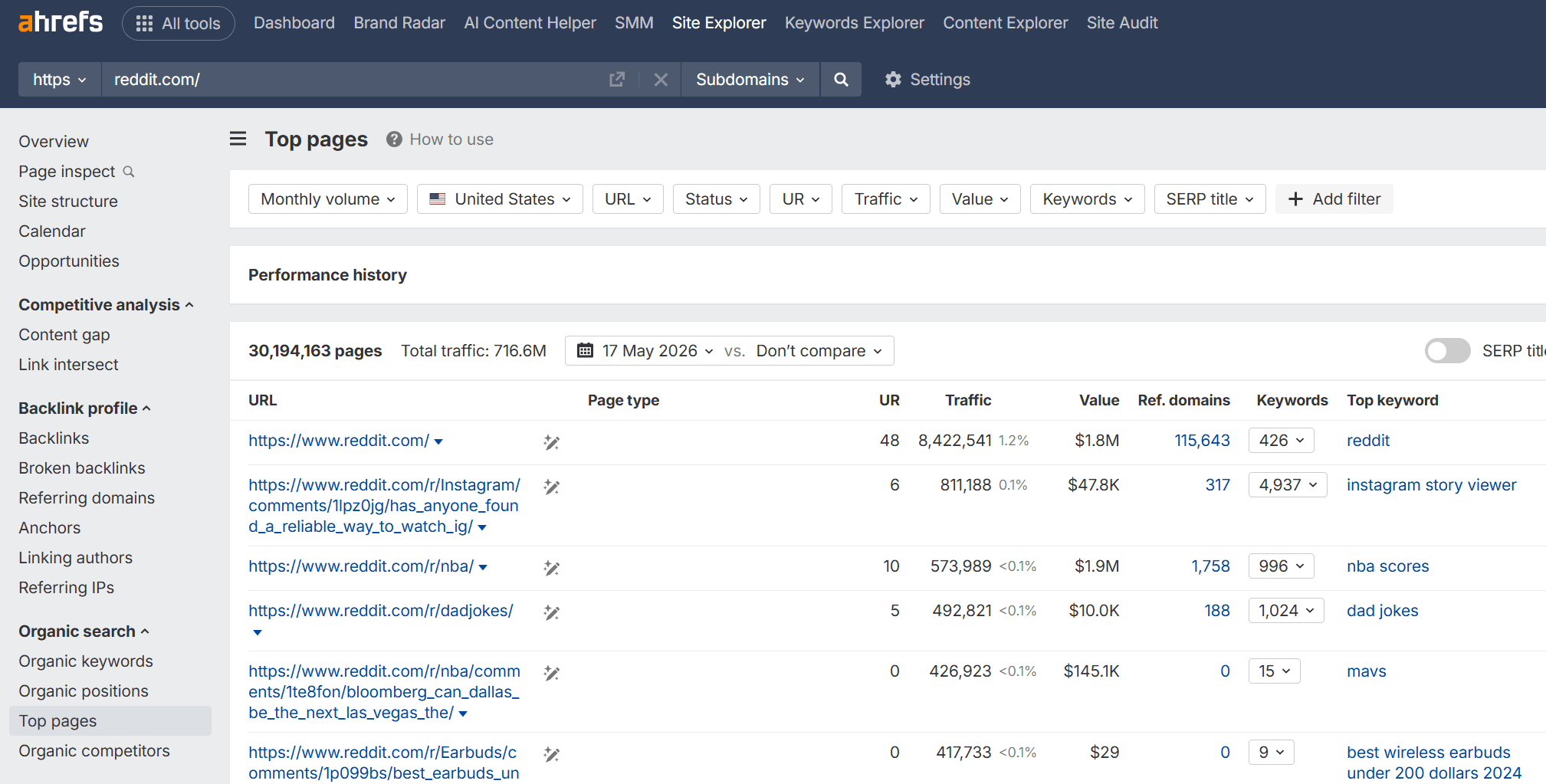 ahrefs opportunity search