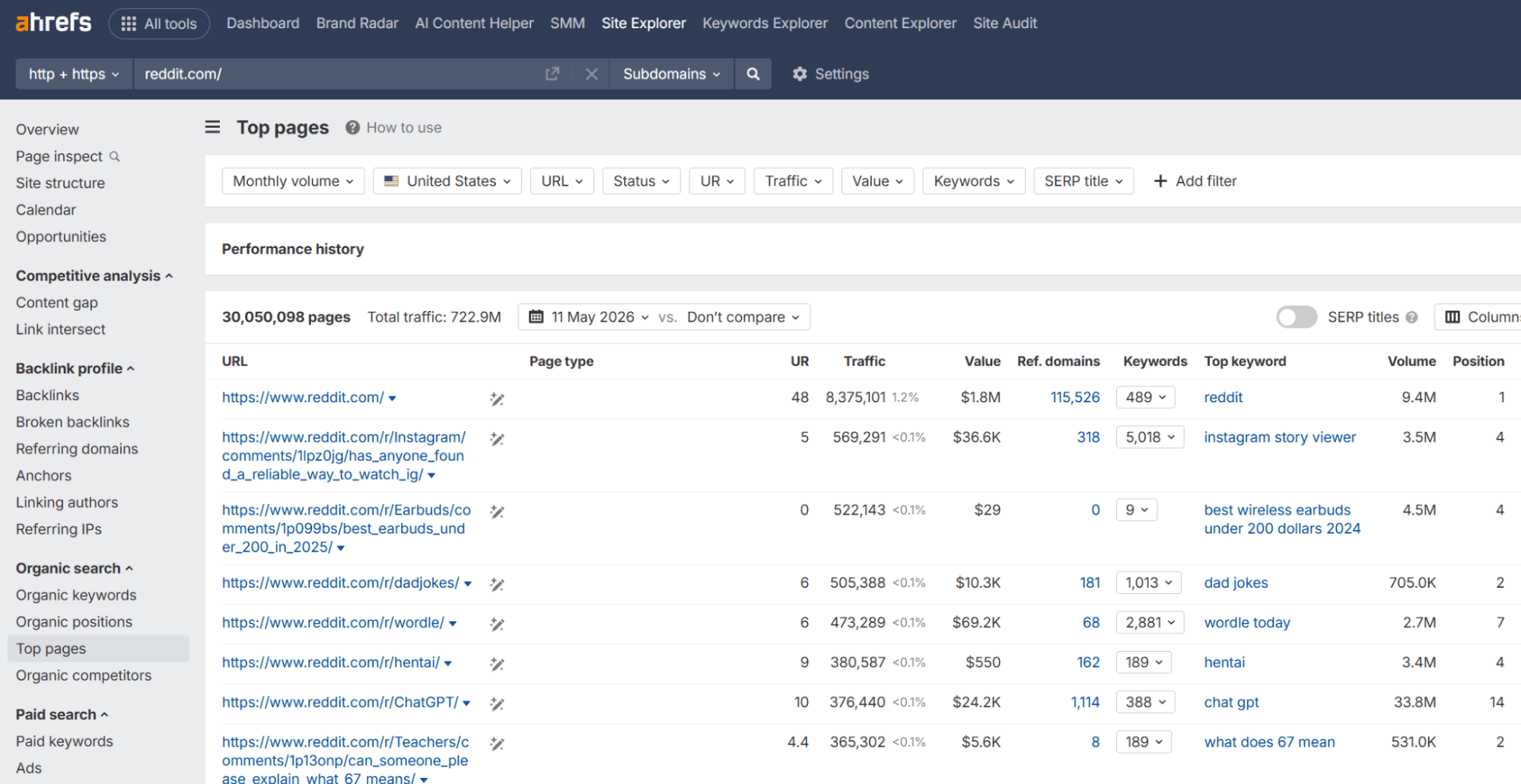 Finding Reddit posts with Ahrefs 1