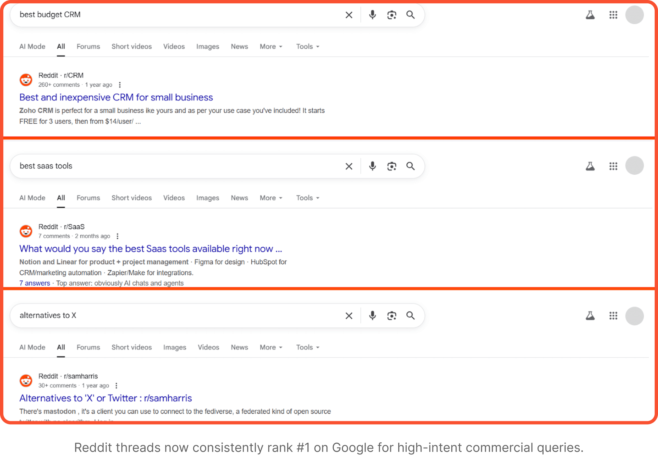 Reddit threads ranking on google