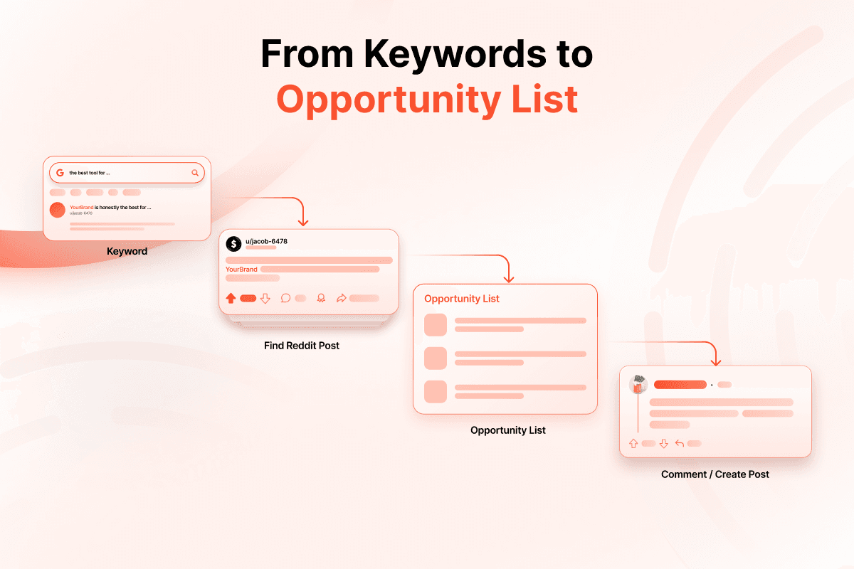 KW Research Workflow