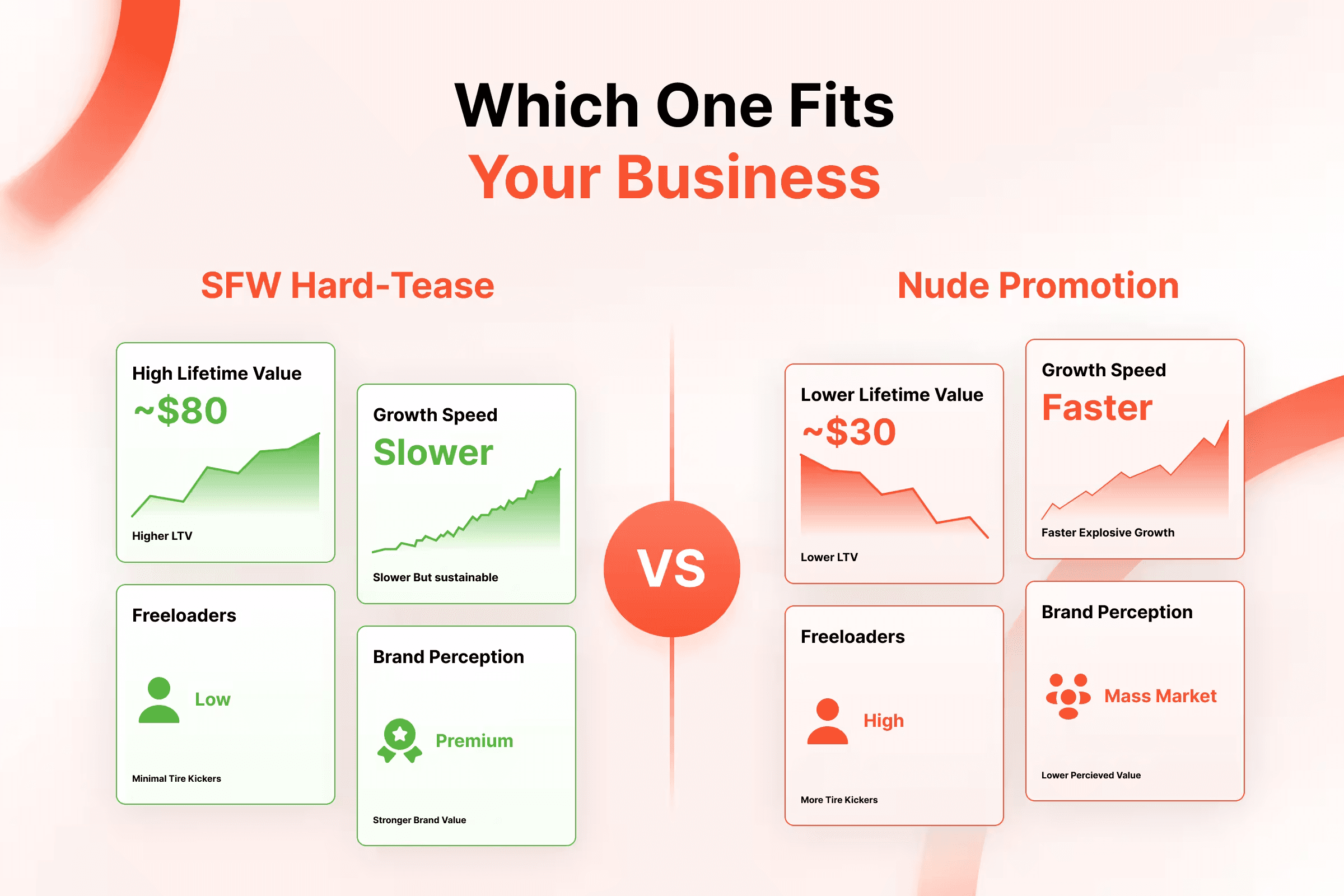 Which One Fits Your Business