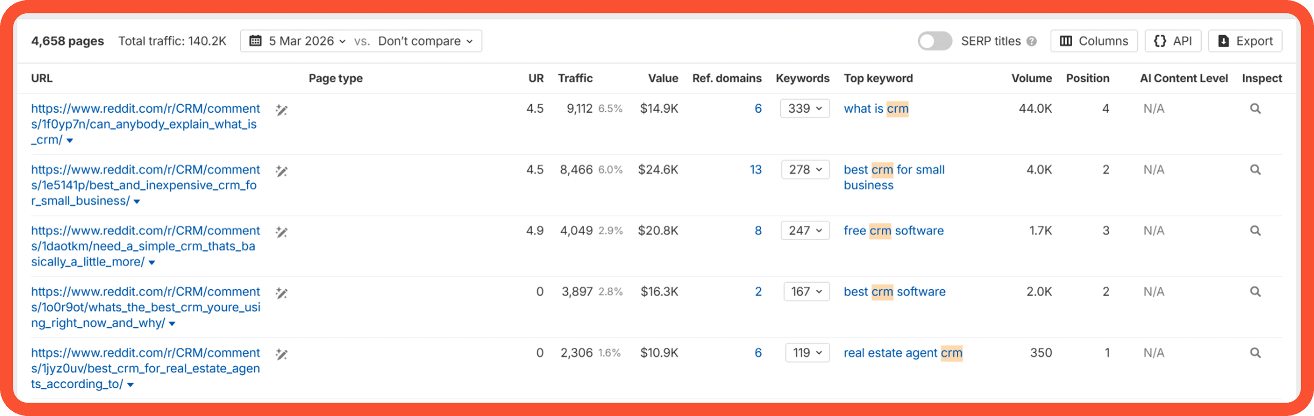 Finding high traffic Reddit threads with Ahrefs 2