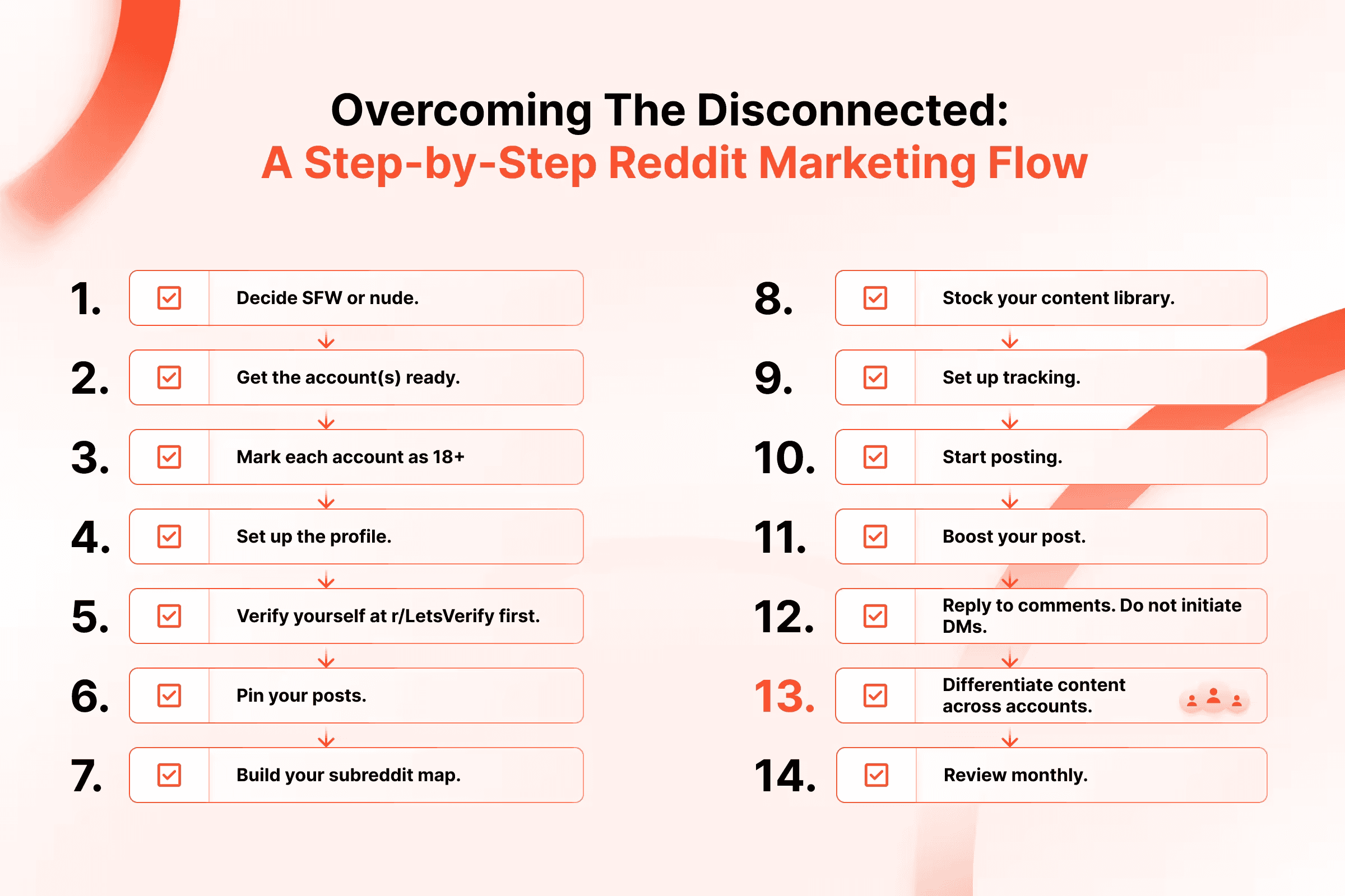 Overcoming The Disconnected