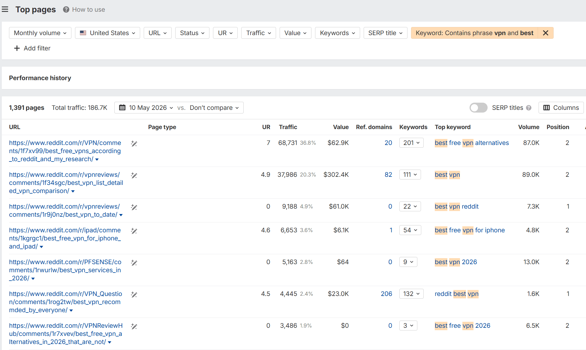 Finding reddit posts with Ahrefs 4