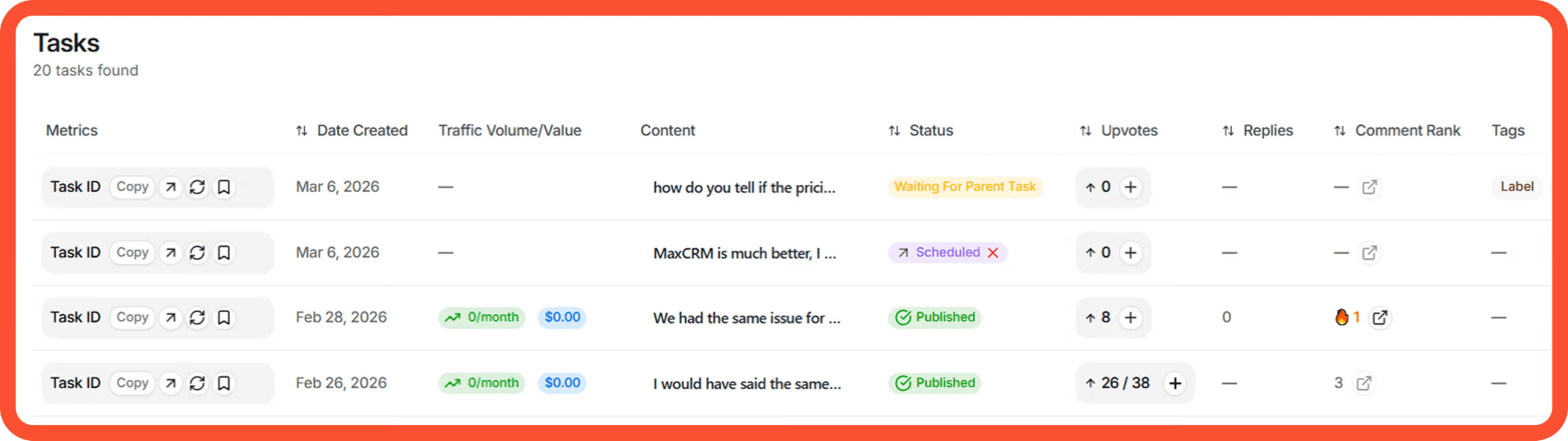 Track how your tasks are performing
