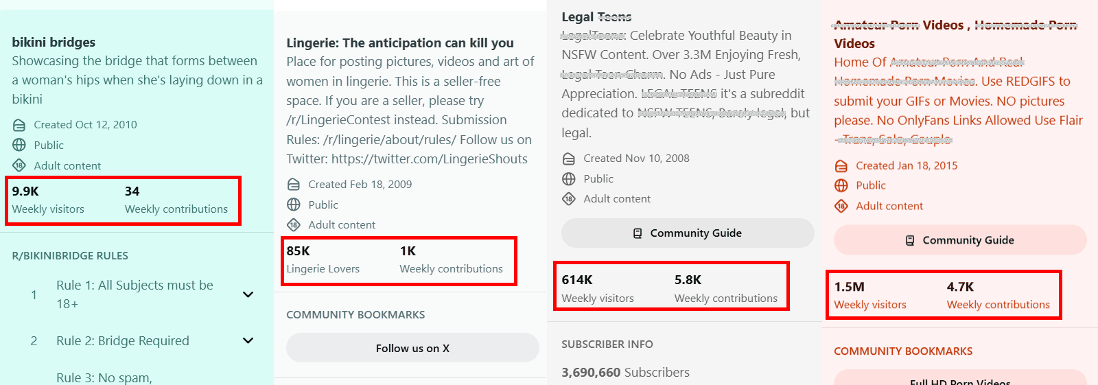 sizes-of-subreddits
