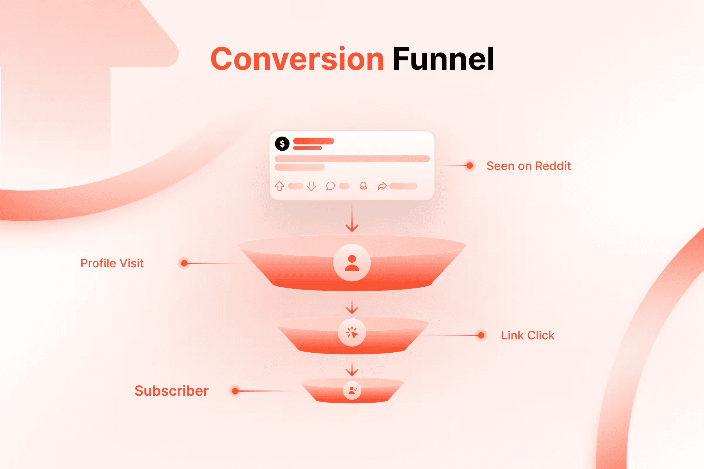 The Funnel in One Paragraph