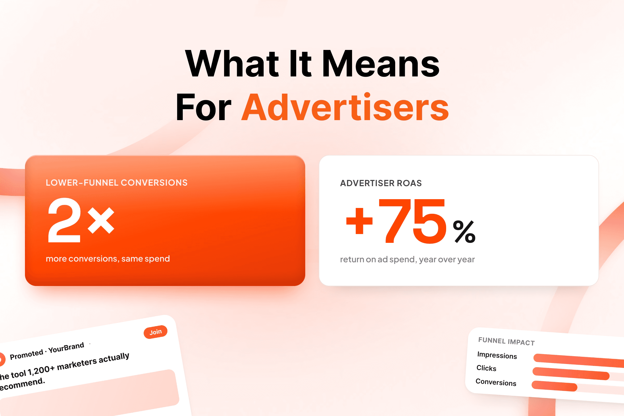 What It Means For Advertisers