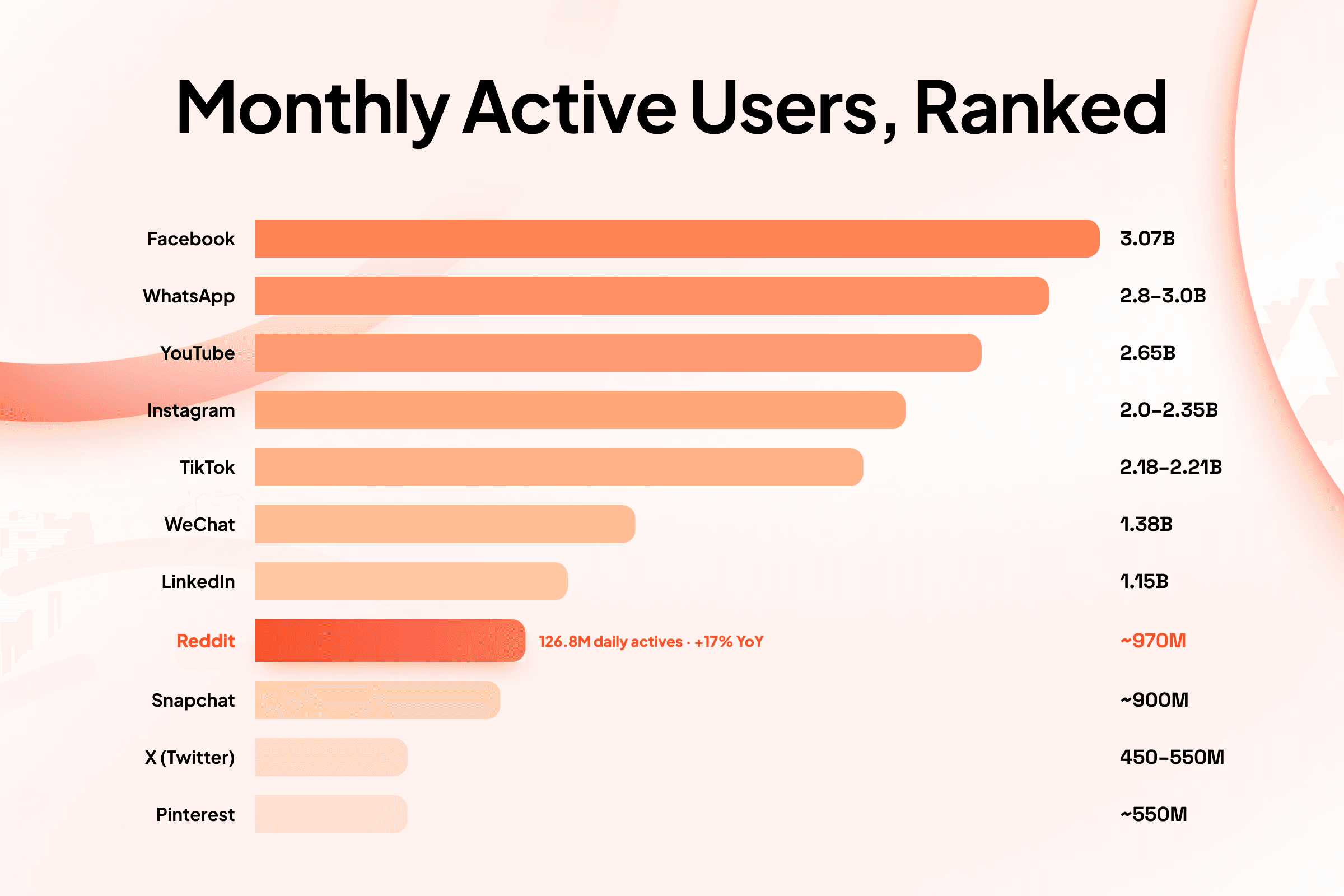 Platform-by-Platform Statistics