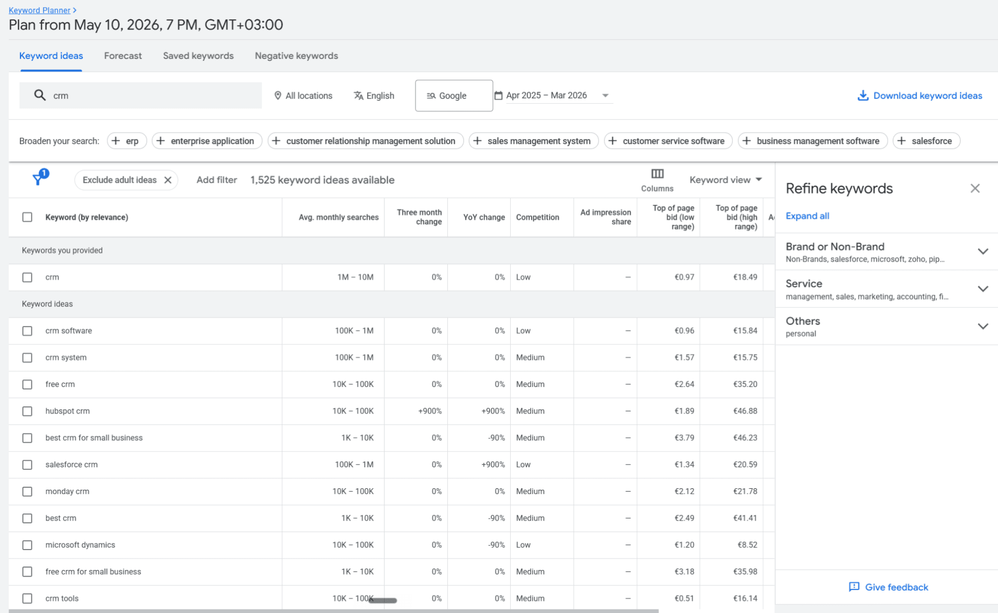 Kw research with Google kw planner