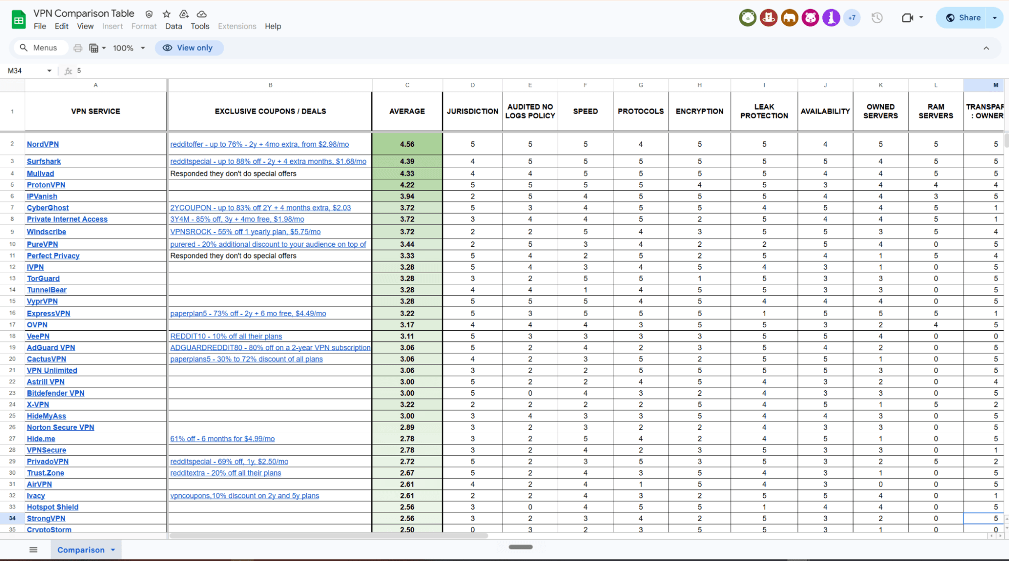 Vpn comparison screenshot 2