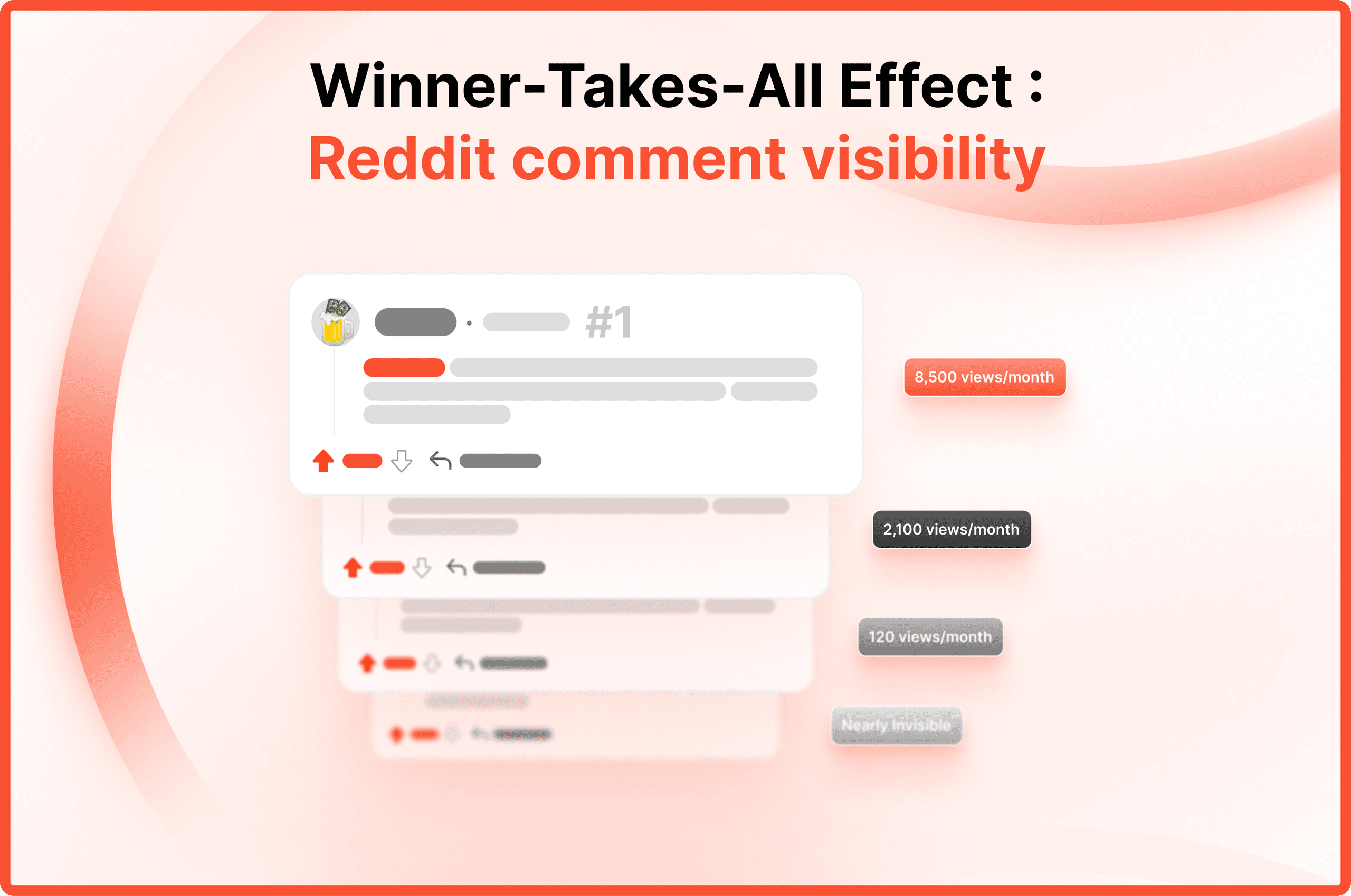 Importance of comment positions on Reddit