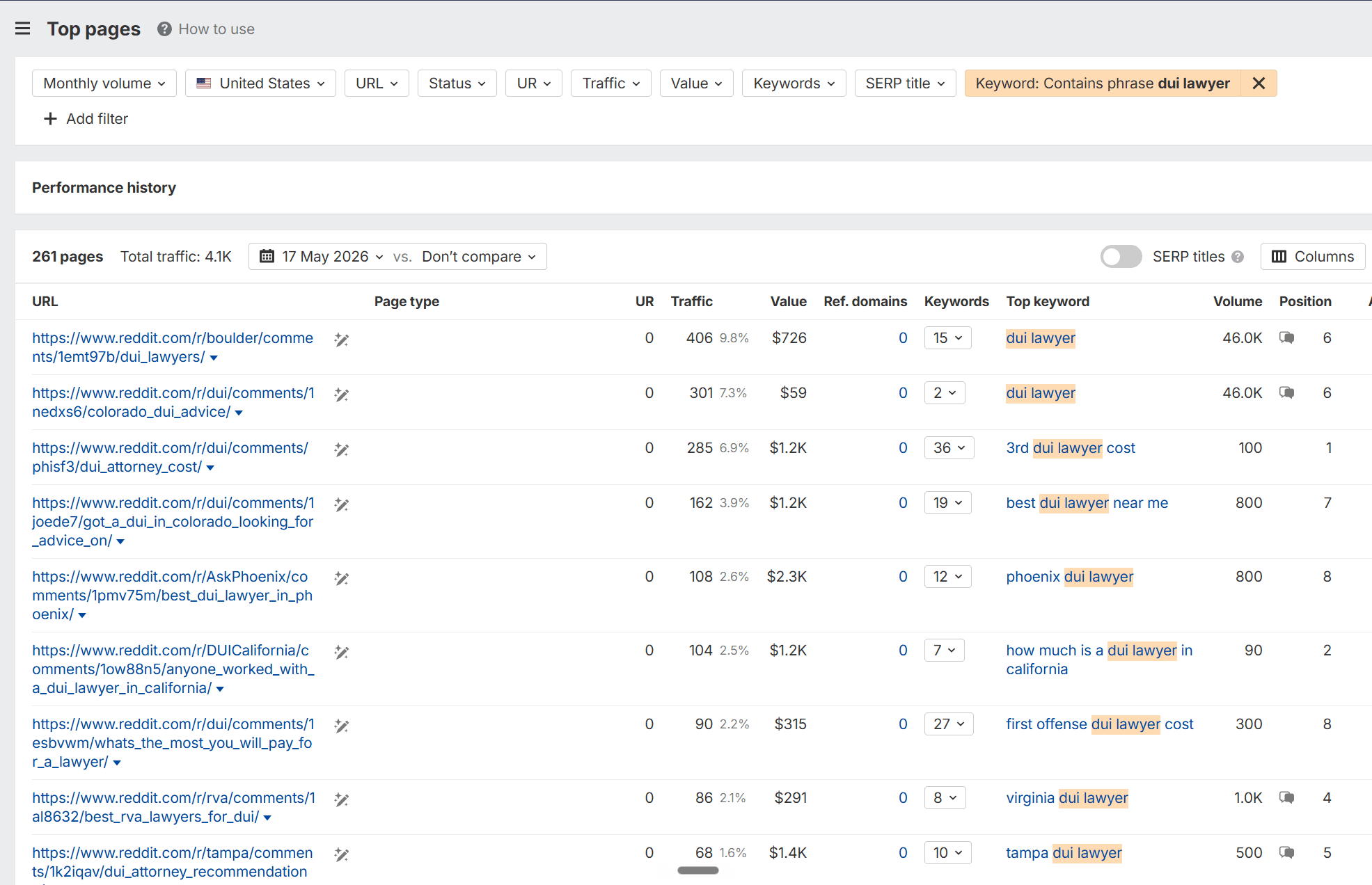 ahrefs img three _ results