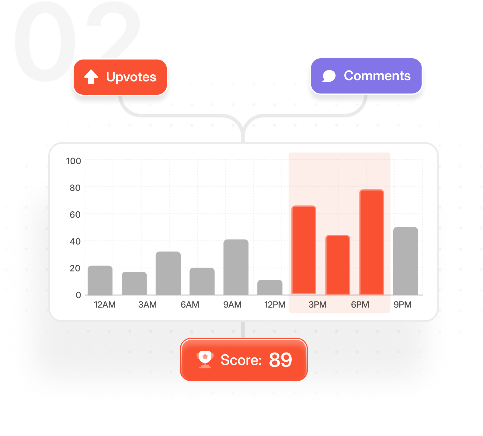 Subreddit analysis step preview