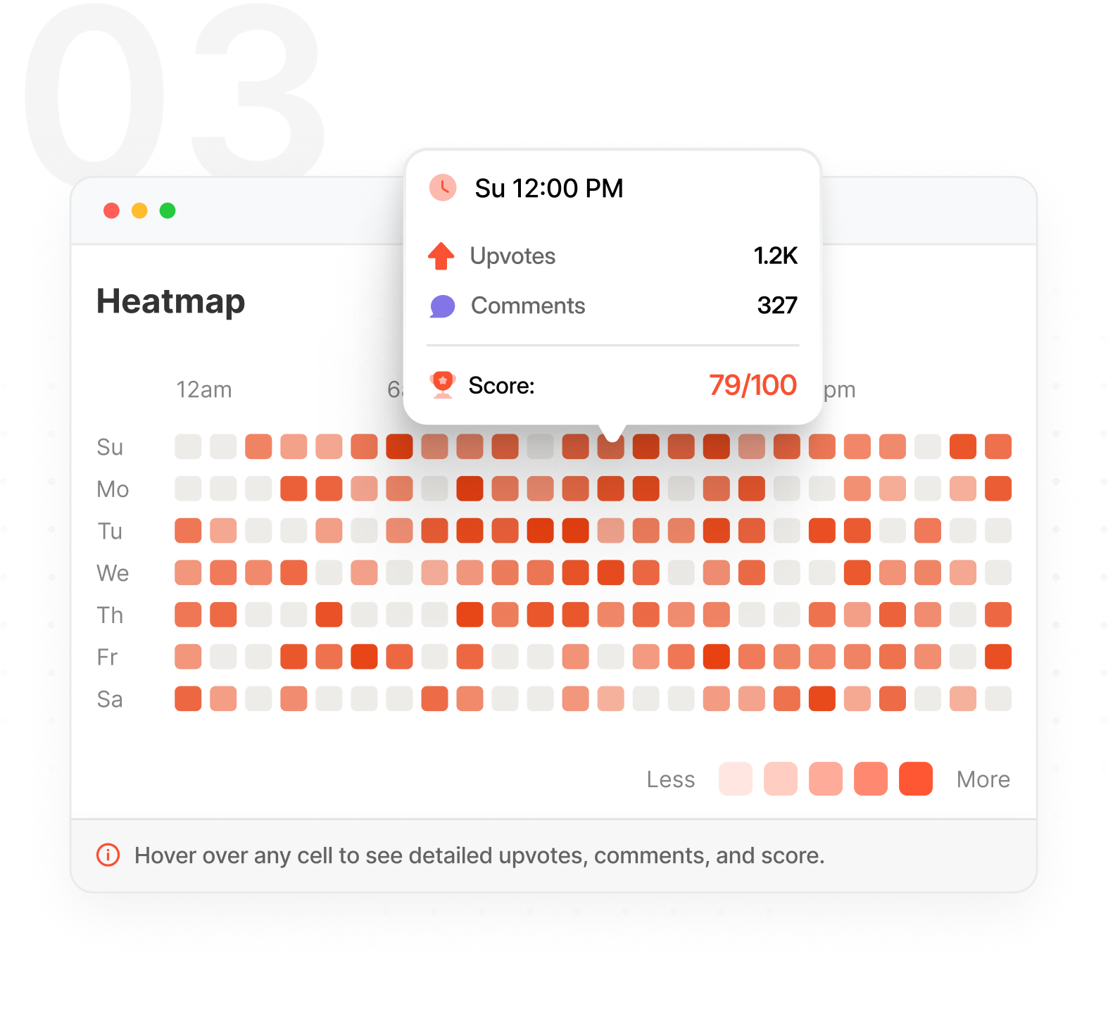 Results visualization step preview