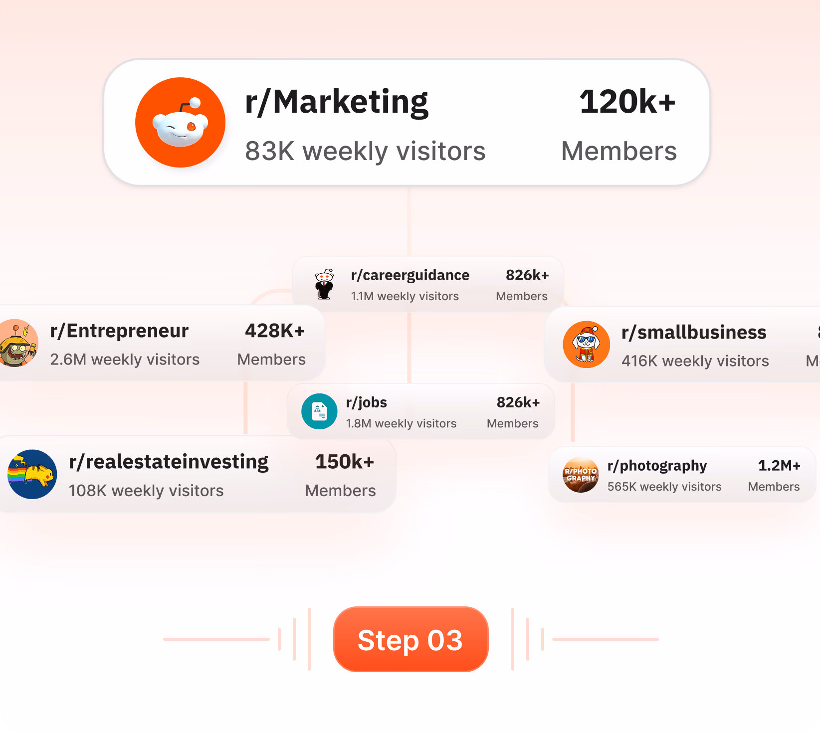 Results visualization step preview